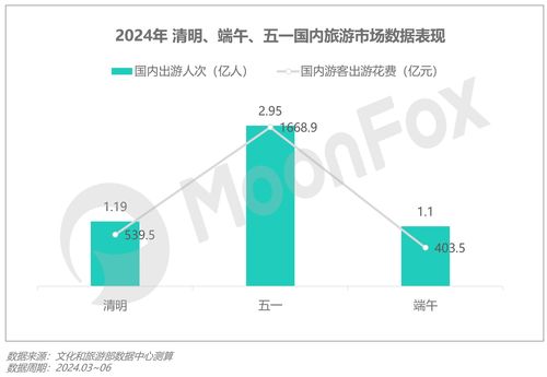 2024年第二季度移動互聯(lián)網(wǎng)行業(yè)數(shù)據(jù)研究報(bào)告 互聯(lián)網(wǎng)數(shù)據(jù)服務(wù)趨勢分析