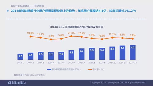 2014移動互聯(lián)網(wǎng)數(shù)據(jù)報(bào)告 終極版必收的互聯(lián)網(wǎng)數(shù)據(jù)服務(wù)